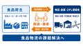 “運ぶ”だけでは守れない食品品質。食品物流に特化した “運ぶ”だけでは守れない食品品質。食品物流に特化した