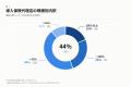 boshu株式会社、保険代理店向けAIアシストサービス boshu株式会社、保険代理店向けAIアシストサービス