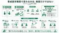 育成就労時代は「受入れ」から「選ばれる職場づくり」 育成就労時代は「受入れ」から「選ばれる職場づくり」