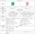 6割超の女性が悩む「肌の回復力低下」に着目、微細藻 6割超の女性が悩む「肌の回復力低下」に着目、微細藻