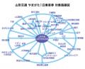 山形市内や周辺エリアをお得に周遊!「山形交通 utf-8 山形市内や周辺エリアをお得に周遊!「山形交通 utf-8