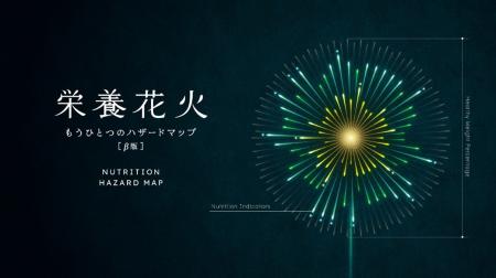 日本初(※1)となる栄養ハザードマップをゼスプリが開 日本初(※1)となる栄養ハザードマップをゼスプリが開