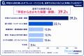 【子どもの家庭学習×通信環境調査】約8割が学校タブレ 【子どもの家庭学習×通信環境調査】約8割が学校タブレ