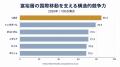 富裕層16.5万人が移住へ。なぜ世界の富裕層はUAEを選 富裕層16.5万人が移住へ。なぜ世界の富裕層はUAEを選