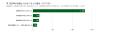 【Careermap 専門学生卒採用動向調査/2,216社】採用 【Careermap 専門学生卒採用動向調査/2,216社】採用