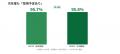 【Careermap 専門学生卒採用動向調査/2,216社】採用 【Careermap 専門学生卒採用動向調査/2,216社】採用