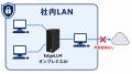 980万円から導入できるオンプレミス生成AI「EdgeLLM」 980万円から導入できるオンプレミス生成AI「EdgeLLM」