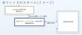 【新規設定のお知らせ】 「fundnoteNVI日本バリューフ 【新規設定のお知らせ】 「fundnoteNVI日本バリューフ