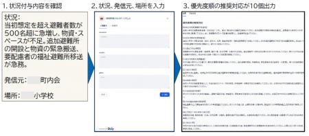 生成AIによる災害対策本部の意思決定支援に向けた実証 生成AIによる災害対策本部の意思決定支援に向けた実証