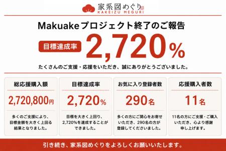 家系図作成専門会社「家系図めぐり」、Makuakeで総額2 家系図作成専門会社「家系図めぐり」、Makuakeで総額2
