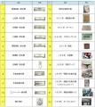 希少な鉄道部品が大集合!現物を見て選べる対面販売イ 希少な鉄道部品が大集合!現物を見て選べる対面販売イ