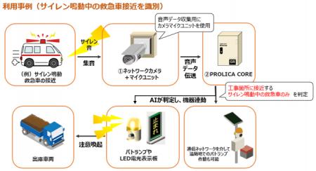 AI音声解析による「特定音声検知エッジAIシステム」を AI音声解析による「特定音声検知エッジAIシステム」を