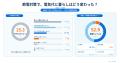 家庭の電気代、みんな何をして節約している?対策ラン 家庭の電気代、みんな何をして節約している?対策ラン