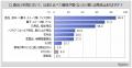 【値上げと購買行動に関する調査】直近1年間において 【値上げと購買行動に関する調査】直近1年間において