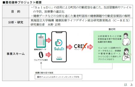 養老町における「養老健幸プロジェクト」の取り組みを 養老町における「養老健幸プロジェクト」の取り組みを