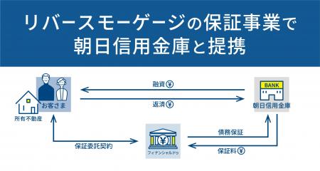 「事業性極度型保証」で朝日信用金庫と提携 「事業性極度型保証」で朝日信用金庫と提携