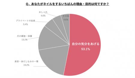 <美容における消費行動分析>『モテ(他者評価)』か <美容における消費行動分析>『モテ(他者評価)』か