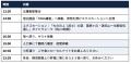 Synkの「FORBIDDEN KAMAKURA ZEN & RETREAT」、「令和 Synkの「FORBIDDEN KAMAKURA ZEN & RETREAT」、「令和