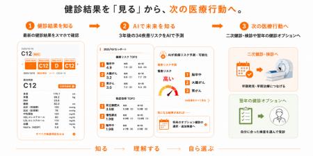 カルテ庫とPersonal Health Techが業務提携 カルテ庫とPersonal Health Techが業務提携
