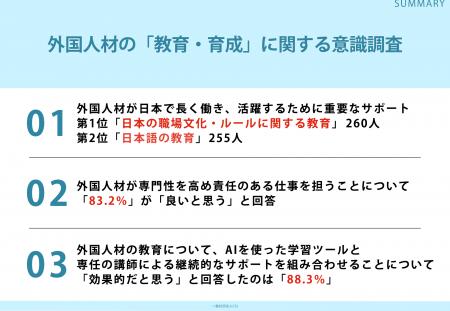 20~60代の309名に調査!外国人材が日本で長く働き、 20~60代の309名に調査!外国人材が日本で長く働き、