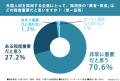 20~60代の309名に調査!外国人材が日本で長く働き、 20~60代の309名に調査!外国人材が日本で長く働き、