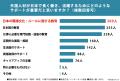 20~60代の309名に調査!外国人材が日本で長く働き、 20~60代の309名に調査!外国人材が日本で長く働き、