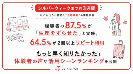 【秋のお出かけ直前!月経移動の実態調査】経験者の87 【秋のお出かけ直前!月経移動の実態調査】経験者の87
