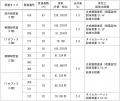 D-egg(同志社大学連携型起業家育成施設) 入居者募 D-egg(同志社大学連携型起業家育成施設) 入居者募