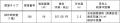 D-egg(同志社大学連携型起業家育成施設) 入居者募 D-egg(同志社大学連携型起業家育成施設) 入居者募