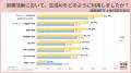 「就活で大変だったこと」1位はスケジュール調整。「A 「就活で大変だったこと」1位はスケジュール調整。「A