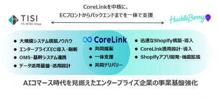 TISI、ハックルベリーと、コマース領域におけるデータ TISI、ハックルベリーと、コマース領域におけるデータ
