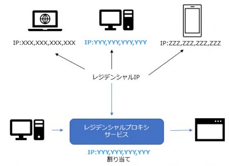 コアデータベース「SURFPOINT(TM)」を活用した「どこ コアデータベース「SURFPOINT(TM)」を活用した「どこ