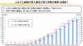 満足度の高い『ふるさと納税サイト』ランキング┃【ANA 満足度の高い『ふるさと納税サイト』ランキング┃【ANA