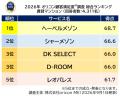 満足度の高い『賃貸マンション』ランキング┃【へーベ 満足度の高い『賃貸マンション』ランキング┃【へーベ