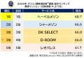 満足度の高い『賃貸マンション』ランキング┃【へーベ 満足度の高い『賃貸マンション』ランキング┃【へーベ