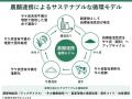 白鶴酒造の「サケ炭」資源循環モデルが、第9回SXアワ 白鶴酒造の「サケ炭」資源循環モデルが、第9回SXアワ