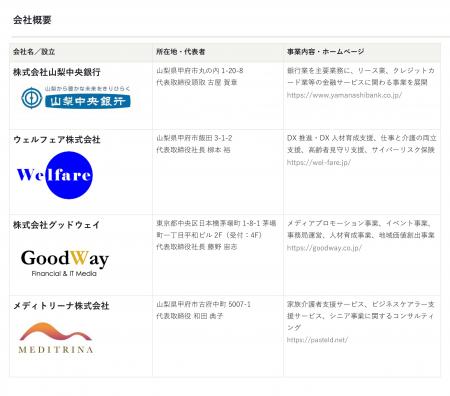 4社共同開発「仕事と介護の両立支援サービス」を正式 4社共同開発「仕事と介護の両立支援サービス」を正式