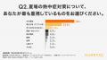 9月も続く残暑。その水分補給、知らない間に歯を溶か 9月も続く残暑。その水分補給、知らない間に歯を溶か