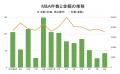 【8月M&A統計】13カ月連続3桁超えの107件(前年同月比 【8月M&A統計】13カ月連続3桁超えの107件(前年同月比