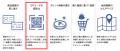 佐川印刷、ダイレクトメールの効果を可視化 佐川印刷、ダイレクトメールの効果を可視化
