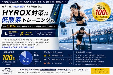 HYROX(ハイロックス)対策は低酸素トレーニングで。 HYROX(ハイロックス)対策は低酸素トレーニングで。