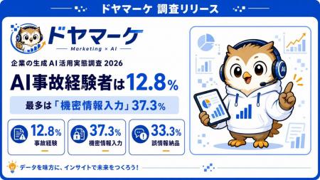【AI事故レポート】会社員の8人に1人(12.8%)がAI関 【AI事故レポート】会社員の8人に1人(12.8%)がAI関