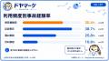 【AI事故レポート】会社員の8人に1人(12.8%)がAI関 【AI事故レポート】会社員の8人に1人(12.8%)がAI関