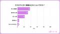 Z世代カラオケランキング発表!TOP4は平成曲が占める Z世代カラオケランキング発表!TOP4は平成曲が占める