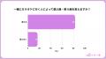 Z世代カラオケランキング発表!TOP4は平成曲が占める Z世代カラオケランキング発表!TOP4は平成曲が占める
