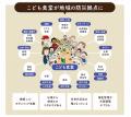 【9月1日は防災の日】こども食堂運営者の78%が「防災 【9月1日は防災の日】こども食堂運営者の78%が「防災