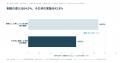 リモートワーク実施率は43.8%、2年横ばい。残った課 リモートワーク実施率は43.8%、2年横ばい。残った課