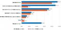 【一般生活者&トランクルーム利用者の比較調査】「実 【一般生活者&トランクルーム利用者の比較調査】「実
