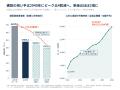 日本初(※1)、温湿度・CO2等の計測データからカビの 日本初(※1)、温湿度・CO2等の計測データからカビの