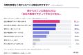 高血圧治療、3人に1人以上が「負担に感じている」こと 高血圧治療、3人に1人以上が「負担に感じている」こと